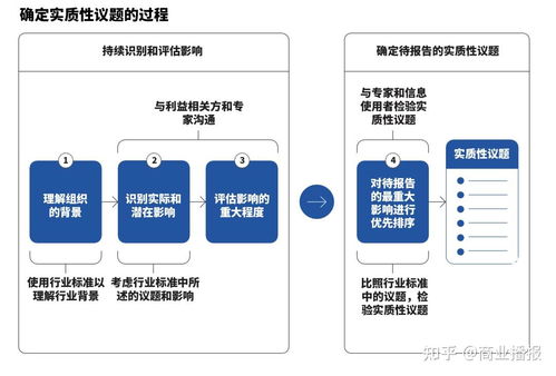 在华外企ESG议题选择指南 GRI框架解读与企业服务实践