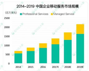 破局新生 企业服务市场如何从激烈竞争中脱颖而出